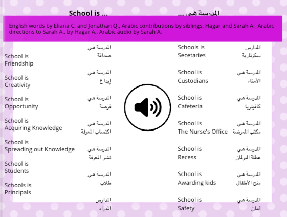 A project page with a purple polka dot background titled "School is..." in both English and Arabic. In the center is a speaker icon, indicating audio. The page lists school-related words in English and Arabic, including Friendship, Creativity, Opportunity, Acquiring Knowledge, Custodians, Cafeteria, Nurse's Office, Recess, and Safety. A purple banner at the top credits Eliana C. and Jonathan Q. for English words and siblings Hagar and Sarah A. for Arabic contributions and audio.